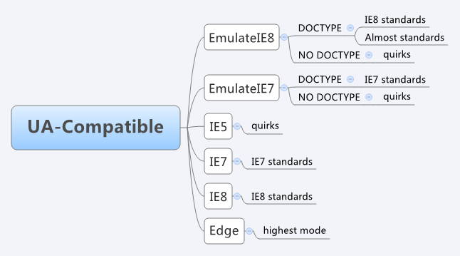 �������ʽ���ı�ģʽ