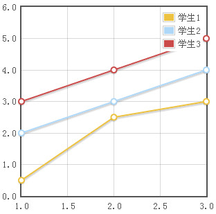 jQuery���ӻ�����չʾ