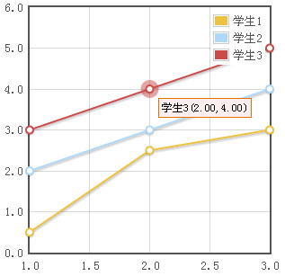 jQuery���ӻ�����չʾ