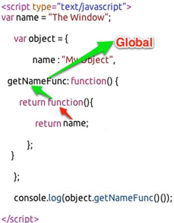 JavaScripбհ
