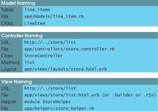 ͨ롶ӦRailsWebİ棩һ
