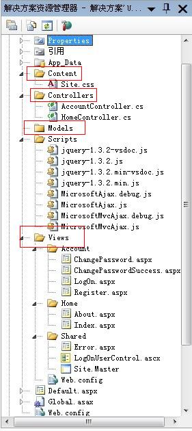 ѧϰ ASP.NET MVC ڶΣʵսƪ