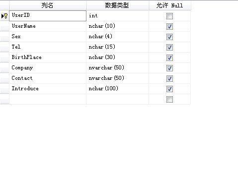 ѧϰ ASP.NET MVC ڶΣʵսƪ