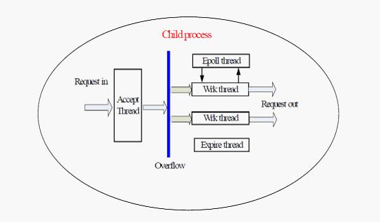 varnish ��ʼ����