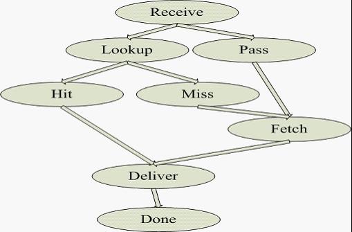 varnish ��ʼ����