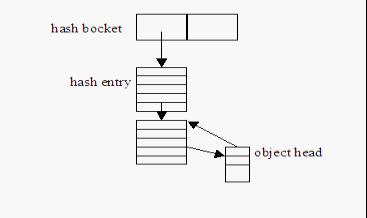 varnish ��ʼ����