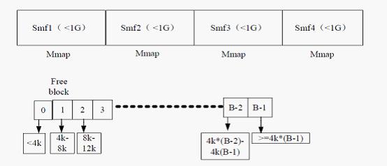 varnish ��ʼ����