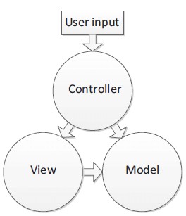 2.什么是ASP.NET MVC