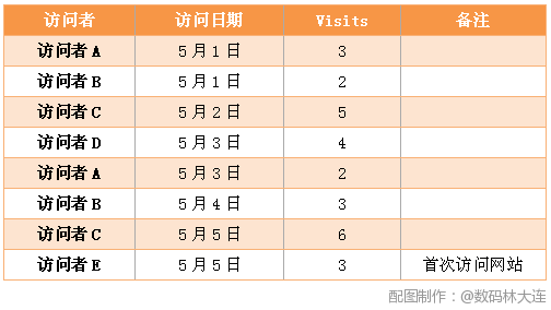 ��վ������������֮������