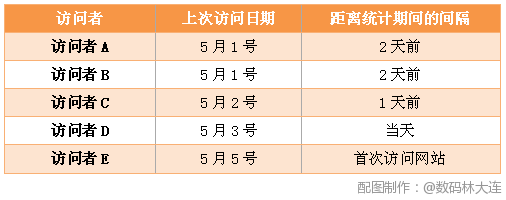 ��վ������������֮������