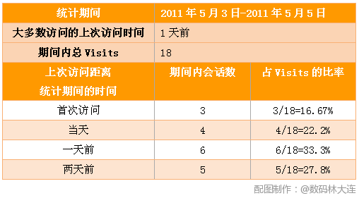 ��վ������������֮������