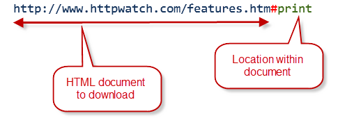 URL��#��(����)�Ĺ���