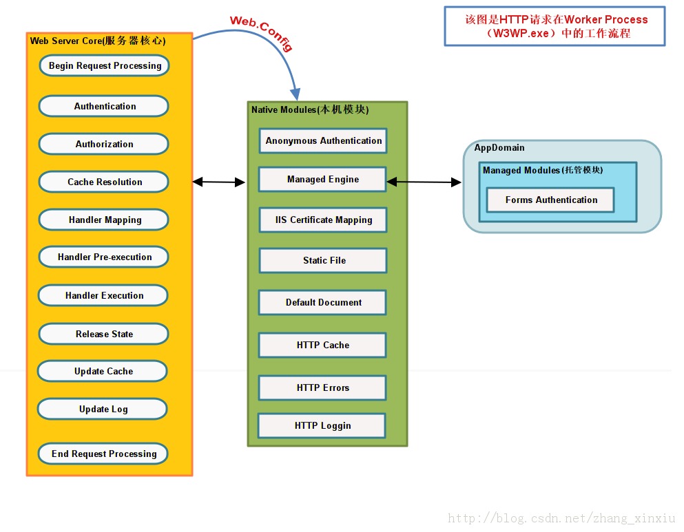 ASP.NET֮-ǳ̸Asp.netлƣ1