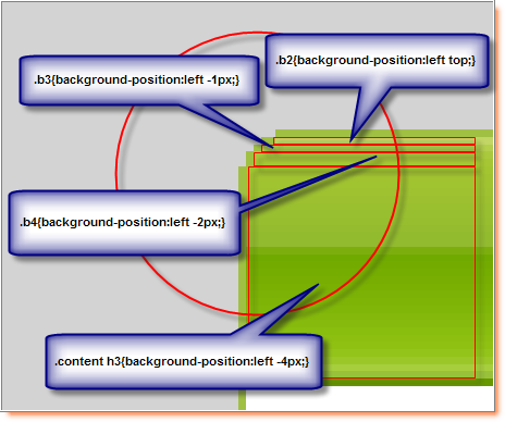 ��ת�ء�͸��Բ�ǻ�����ͼƬ��2��