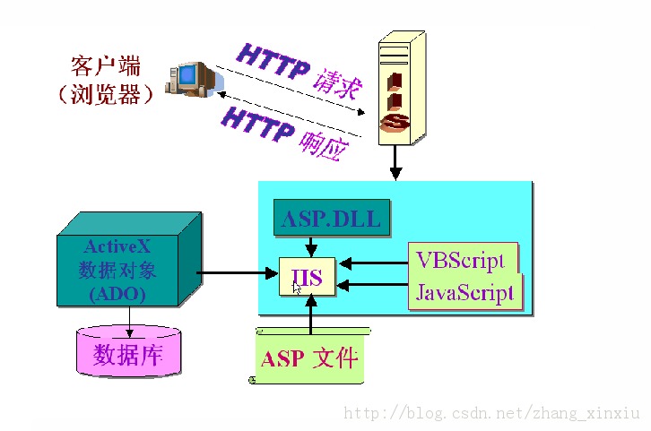 ASP.NET֮-ԳIISܹ