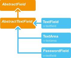 Vaadin WebӦ�ÿ����γ�(10):UI���-TextField