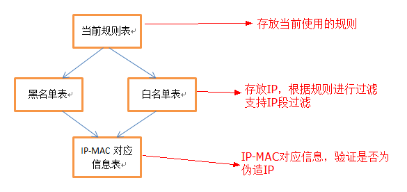 替Web网站添加IP过滤功能实践总结(C#)