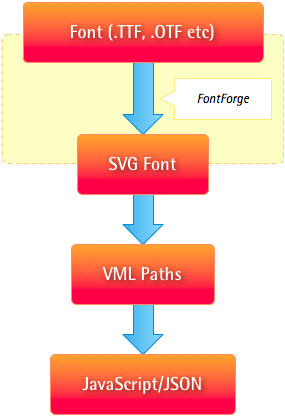 ����ҳ��Ƕ����������Ľ������