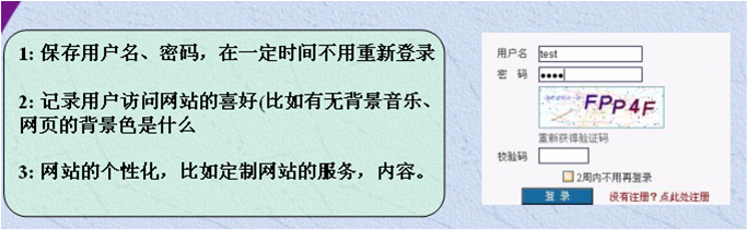 深入感受JavaWeb开发内幕——Cookie会话