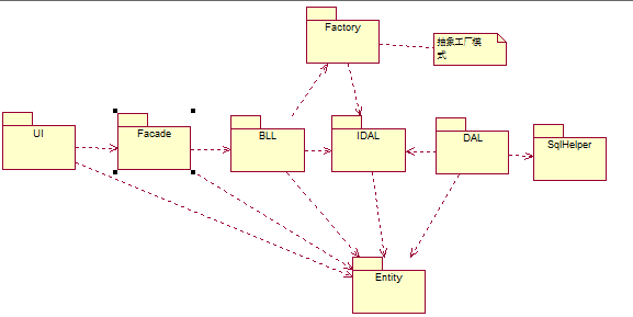 ⣺ASP.NETеƽõһʲô