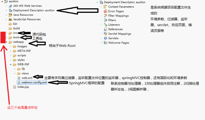用Eclipse 创设web项目