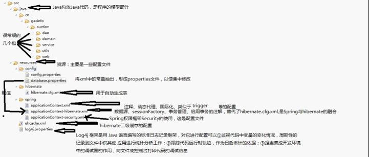 用Eclipse 创设web项目