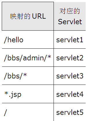 Web.xml->servlet-��ͼping