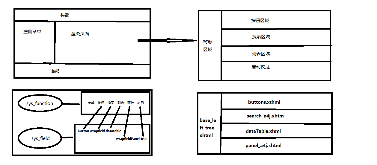 �ǰ�˵�����ṹ