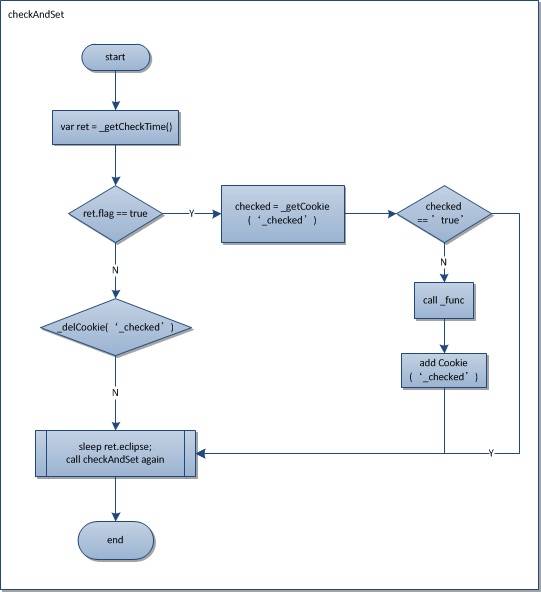 �����ı�����-�Զ�ǩ�������棨��ʱǩ����