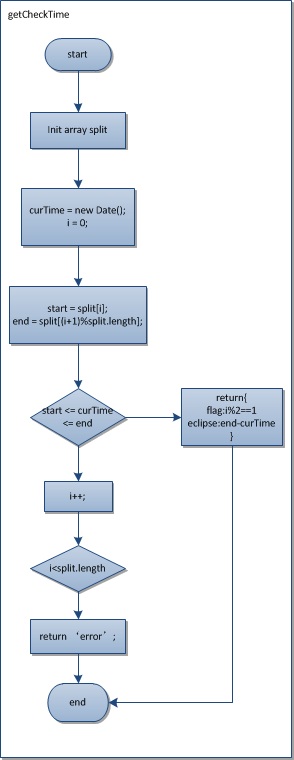 �����ı�����-�Զ�ǩ�������棨��ʱǩ����