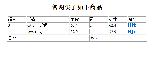 ��������������_���ﳵ��4��ɾ�����ﳵ�Ĺ�����