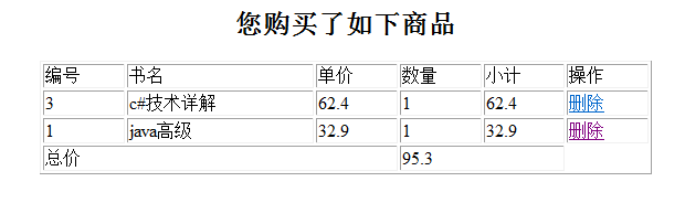 ��������������_���ﳵ��4��ɾ�����ﳵ�Ĺ�����