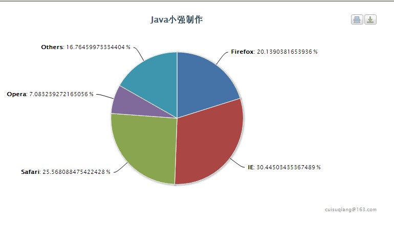 highcharts 高级施用—动态饼图的实现