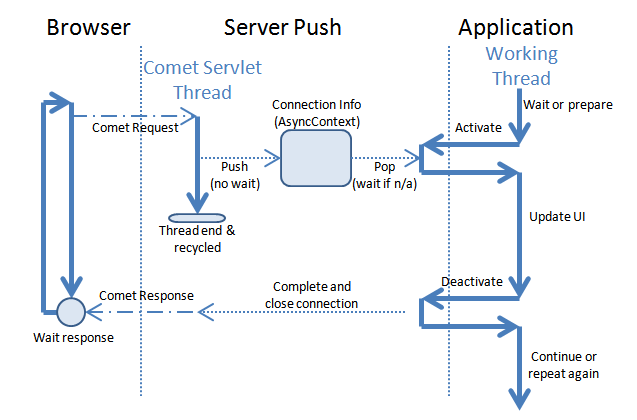 ZK6ѧϰ���� һ