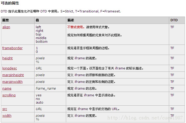 iframeʩ���ܽᣨʵս��