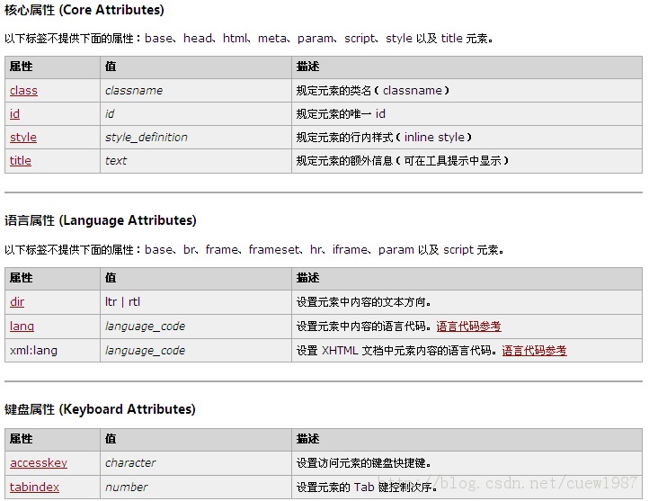 iframeʩ���ܽᣨʵս��