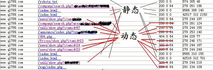 ���ڰٶ�֩�� 200 �� 64 ״̬��ķ�������