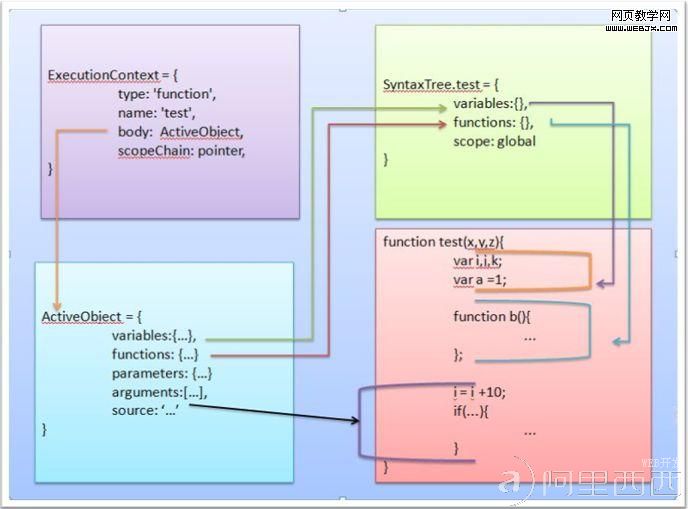 词法作用域跟闭包(转)