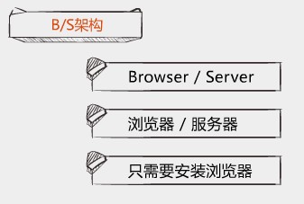 WEBӦ�û����ĳｨ��һ������Tomcat����