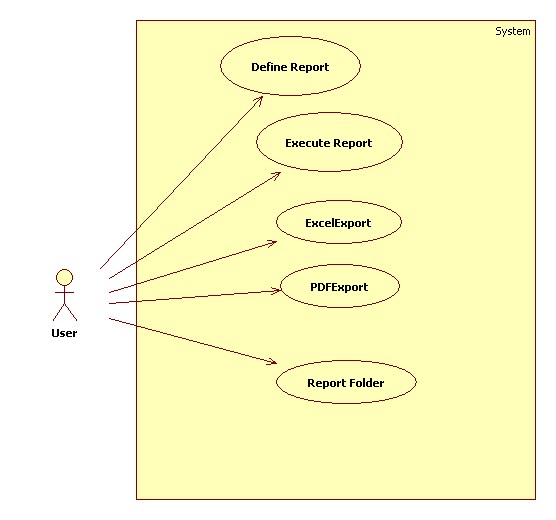 С���ҵ�web���ܱ������