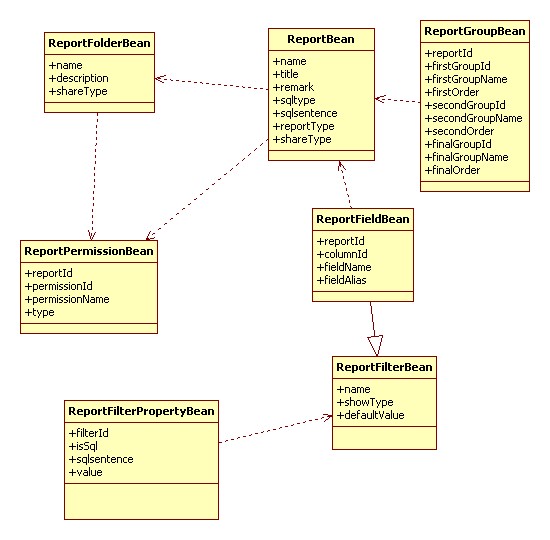 С���ҵ�web���ܱ������