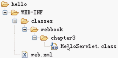 javaWeb之手记Servlet