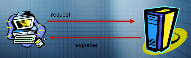 javaWeb之手记Servlet