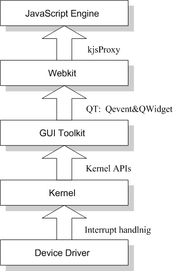 (ת)WebKitĹ