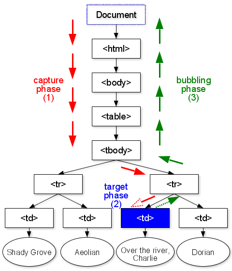 (ת)WebKitĹ