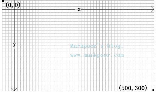 ��canvas��ͼ������ϵ-HMTL5�ĵ�һ�γ���