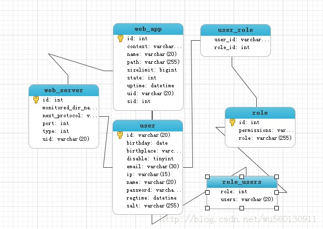 Զ�̷���������ƽ̨