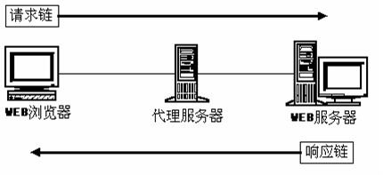 �������Java Web������Ļ- HTTPЭ��