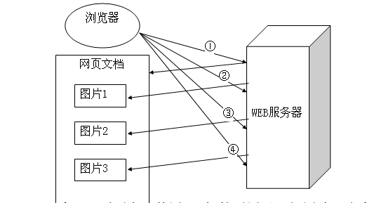 �������Java Web������Ļ- HTTPЭ��